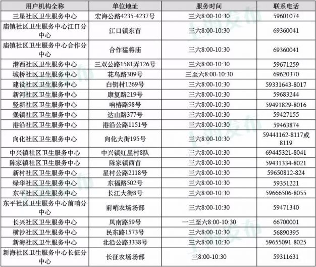 上海哪里可以打hpv疫苗 最新疫苗接种地点信息