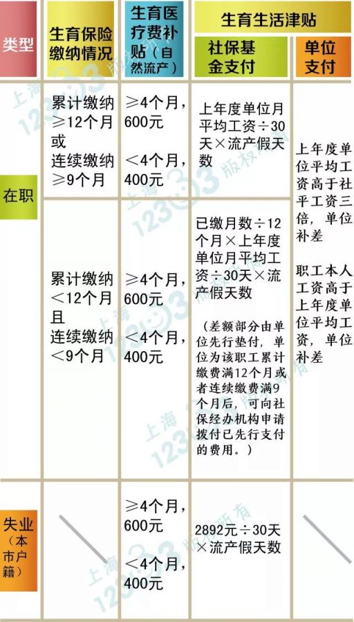 生育津贴多久打到卡内