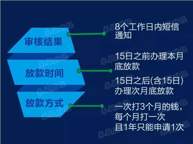 2018上海住房公积金租房提取流程详解
