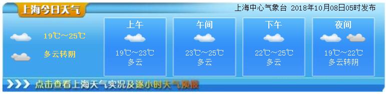 10月8日上海天气预报 多云转阴最高25度