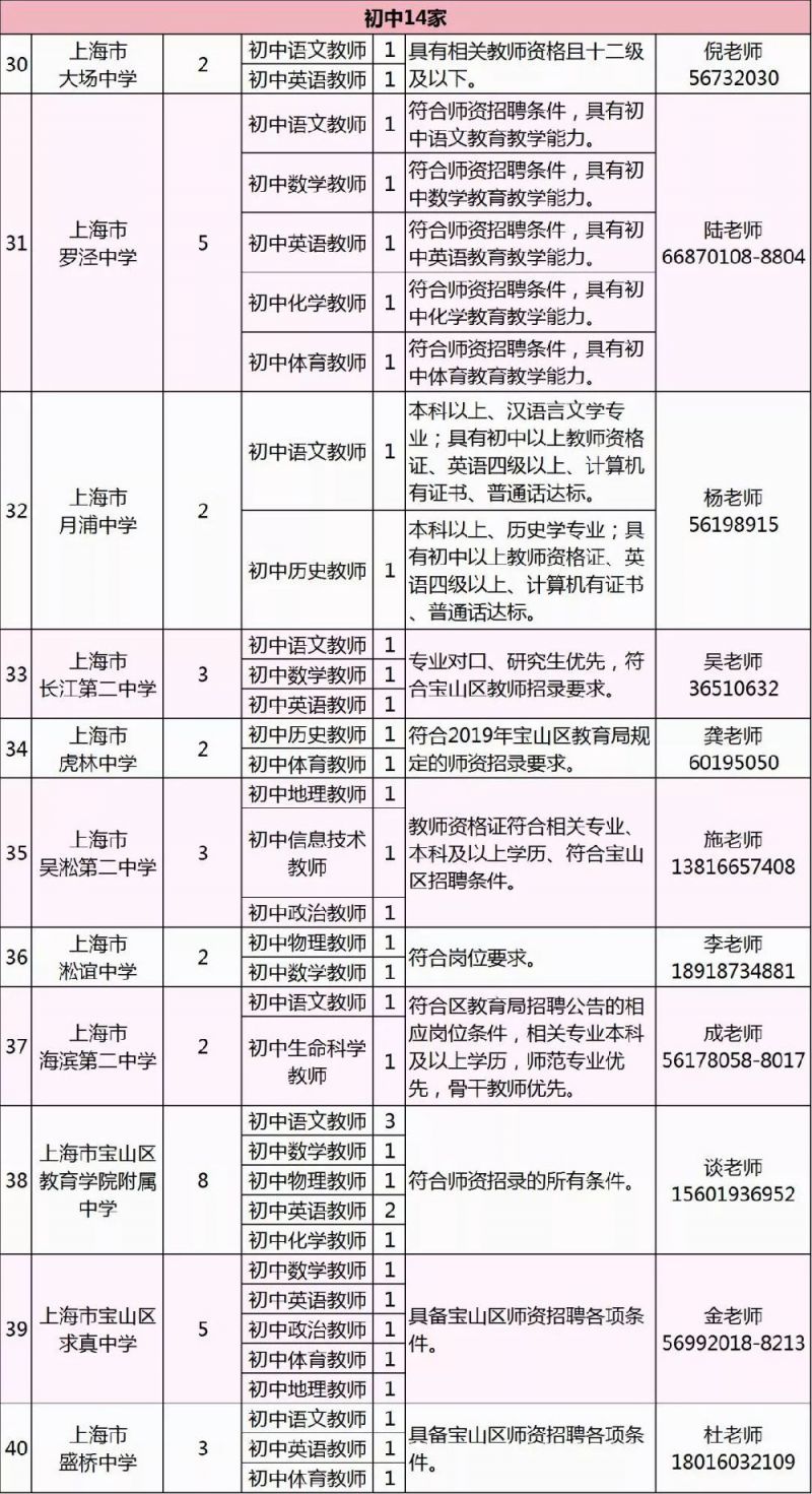 宝山教师招聘_已开通 2019宝山二批教师招聘面试结果查询入口(2)