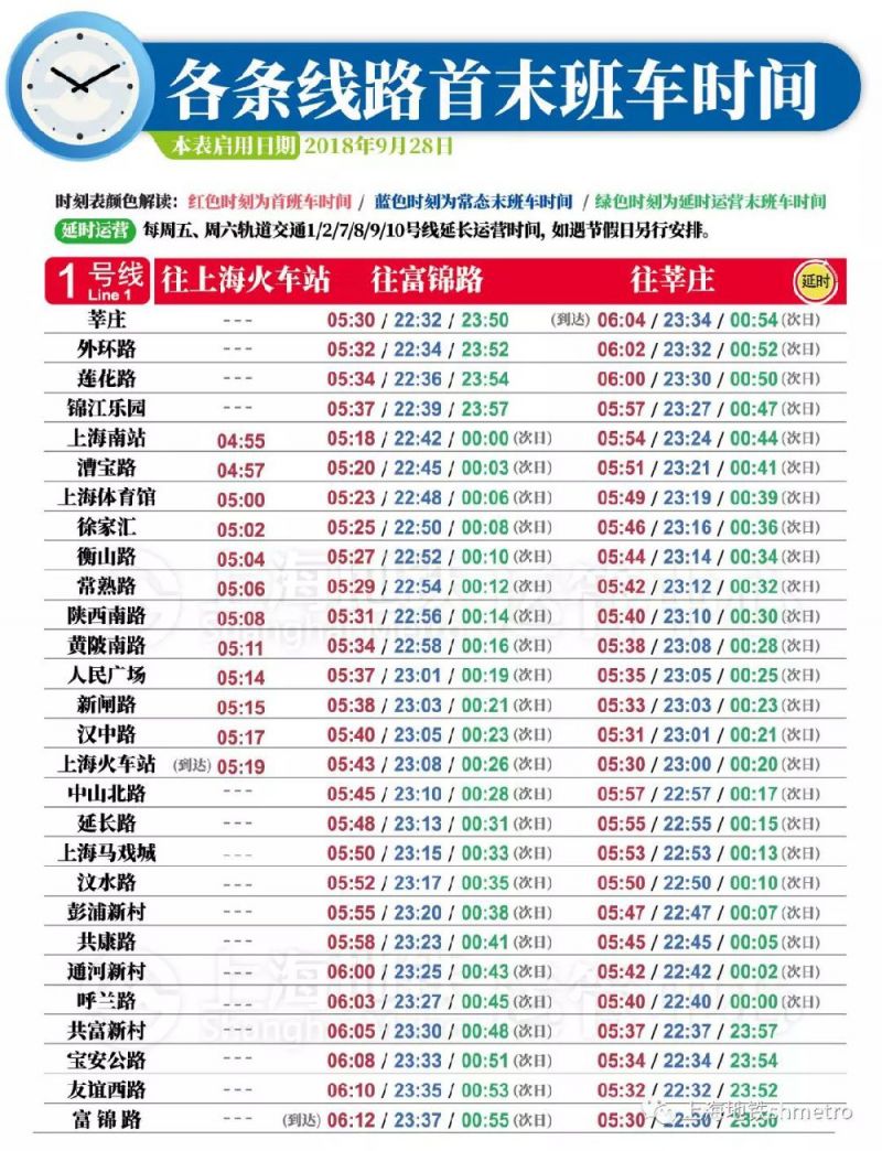 2018上海地铁最全各线首末班车时间表
