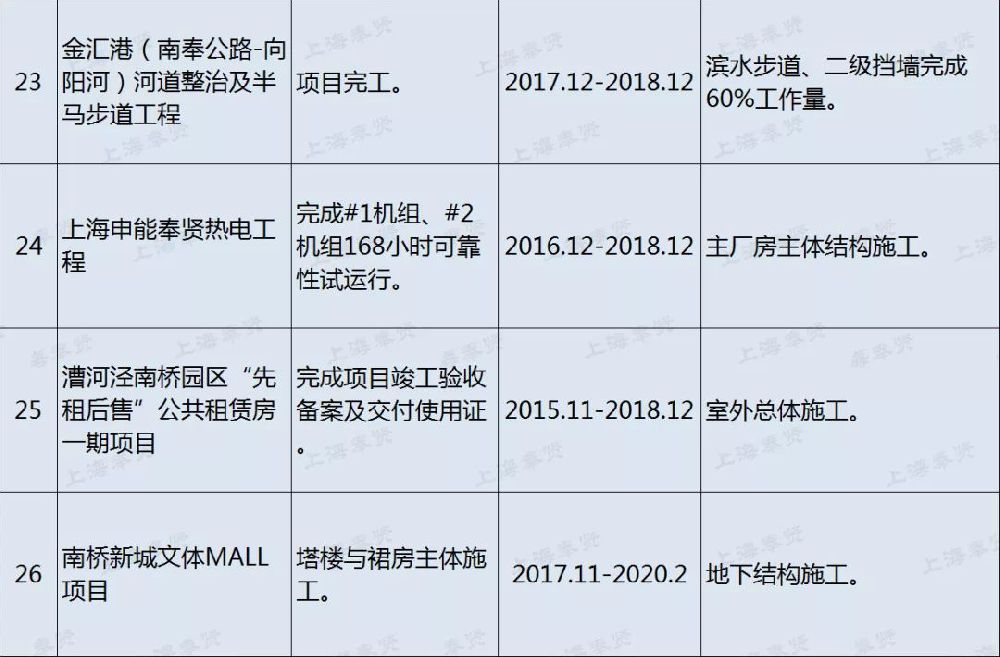 奉贤区官方网站优化价格 sh.bendibao.com
