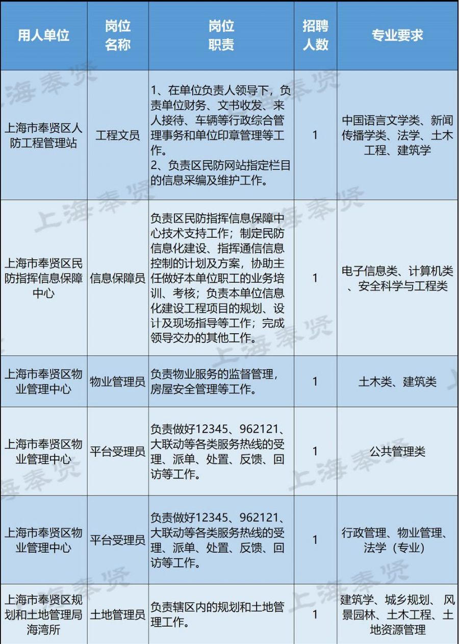 1月1日 上海出生人口_孙侨潞1月1日抢救视频(3)