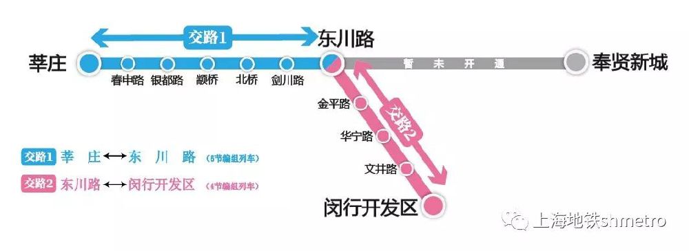 同时提醒需在东川路站,莘庄站换乘的乘客请注意换乘列车的首末班车