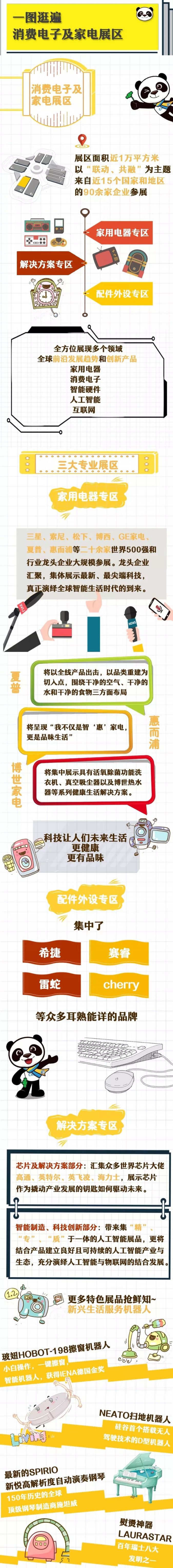 2018上海进口博览会电子及家电展区展品一览
