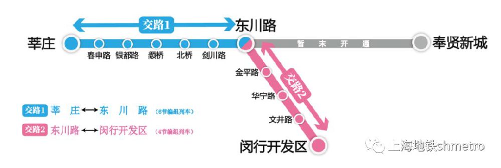 上海地铁5号线分段运行 东川路站换乘攻略详细发布