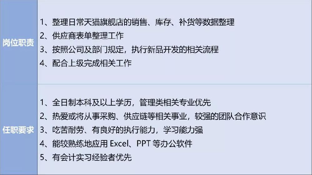 策划助理招聘_82834584的推荐内容(3)