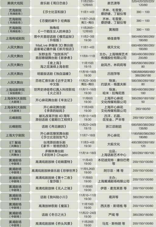 上海11月话剧音乐剧演唱会演出指南 | 附表