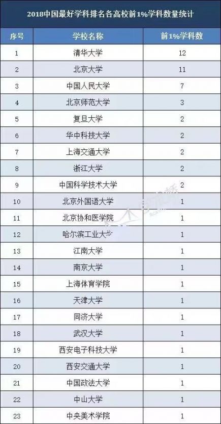 中国最美大学生谁排名第一 20181101143633_73981.jpg