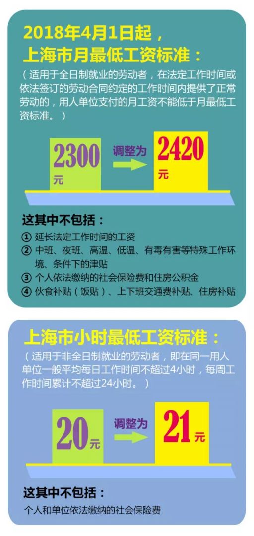 上海最低工资标准2018