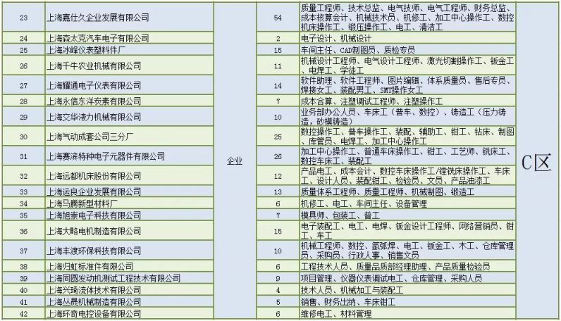 崇明招聘网_2021年12月崇明区线上招聘信息汇总(5)