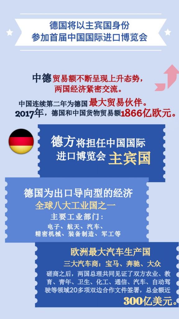 德国将成为首届中国国际进口博览会主宾国