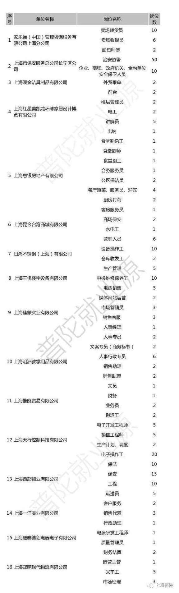 3月16日普陀区春风行动专场招聘会举行 270岗位等你来