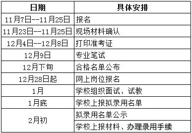 2018年嘉定首批639名教师招聘报名启动 可享购房补贴