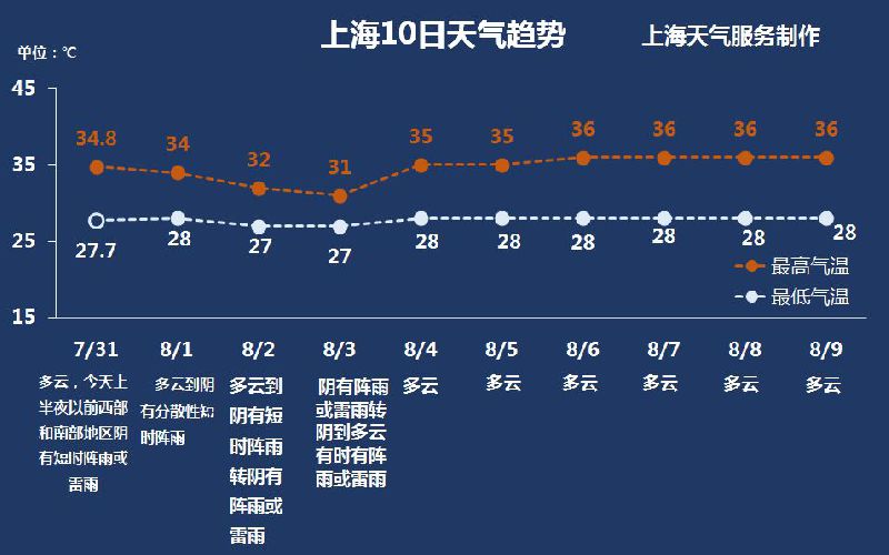 台风云雀预计8月3日在浙苏一带登陆  上海局部有暴雨