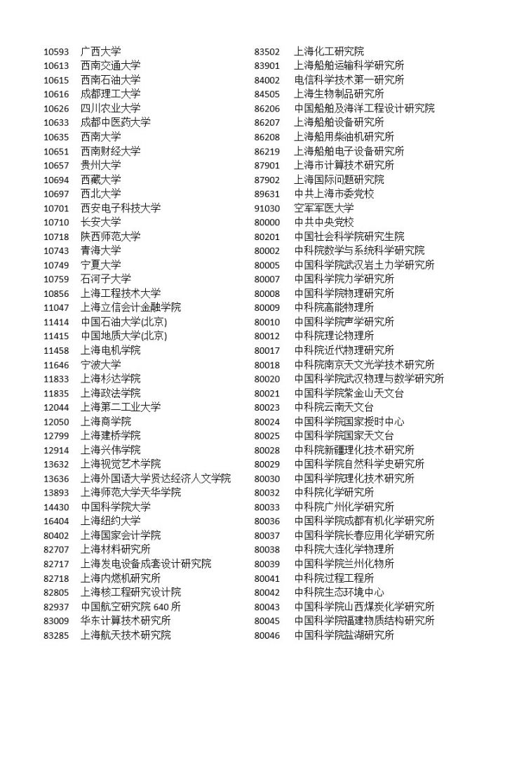 2018非上海生源应届普通高校毕业生进沪就业申请本市户籍评分办法