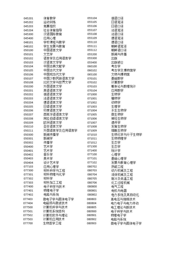 2018非上海生源应届普通高校毕业生进沪就业申请本市户籍评分办法