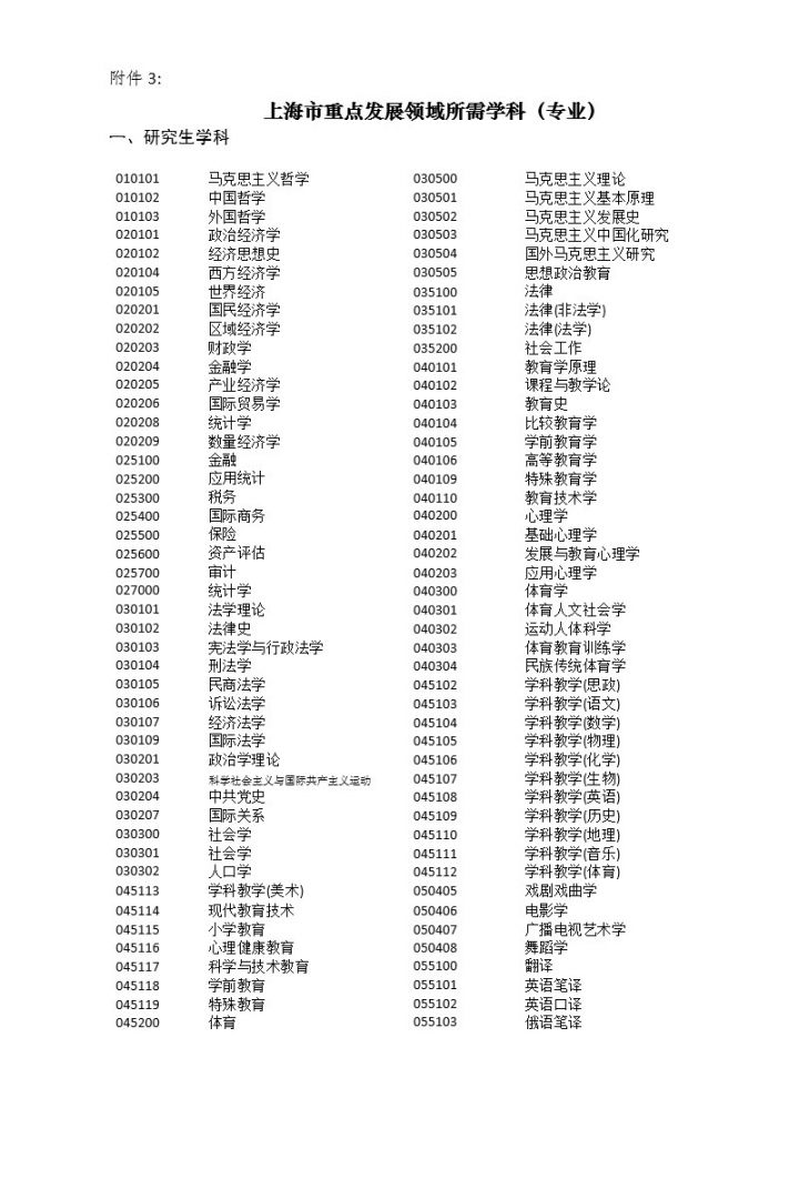 2018非上海生源应届普通高校毕业生进沪就业申请本市户籍评分办法