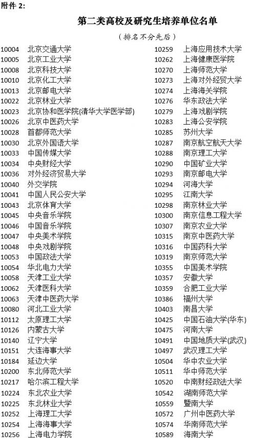 2018年非上海生源应届普通高校毕业生进沪就业申请本市户籍评分办法