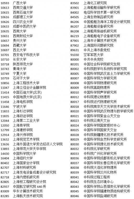 2018年非上海生源应届普通高校毕业生进沪就业申请本市户籍评分办法