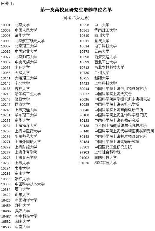 2018年非上海生源应届普通高校毕业生进沪就业申请本市户籍评分办法