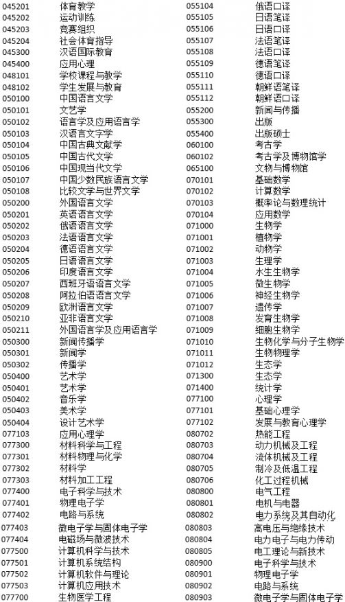 2018年非上海生源应届普通高校毕业生进沪就业申请本市户籍评分办法