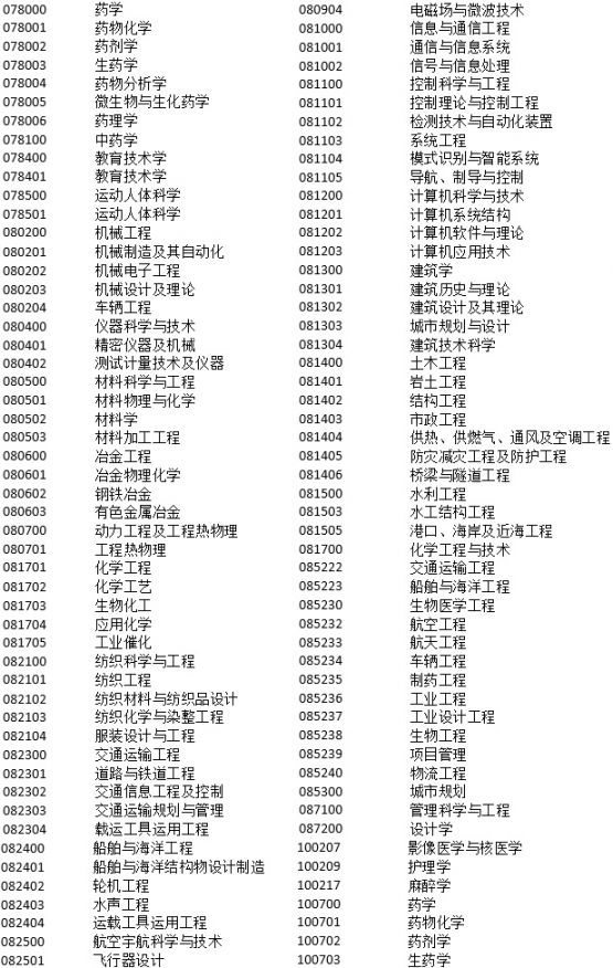 2018年非上海生源应届普通高校毕业生进沪就业申请本市户籍评分办法