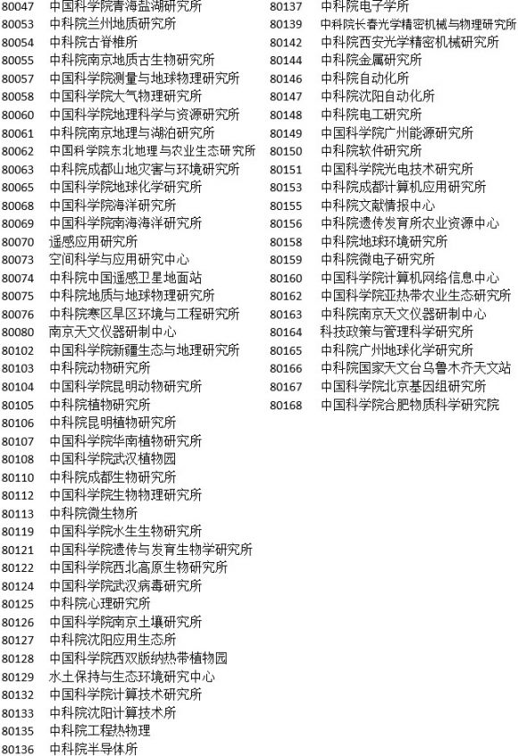 2018年非上海生源应届普通高校毕业生进沪就业申请本市户籍评分办法