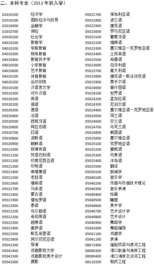 2018年非上海生源应届普通高校毕业生进沪就业申请本市户籍评分办法