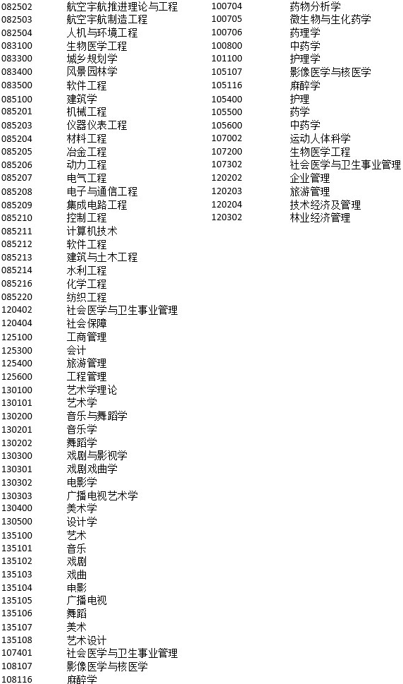 2018年非上海生源应届普通高校毕业生进沪就业申请本市户籍评分办法