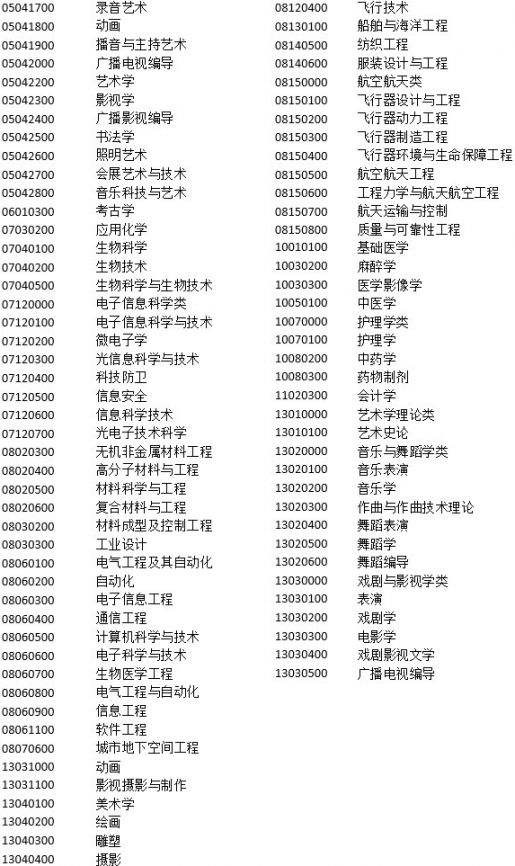 2018年非上海生源应届普通高校毕业生进沪就业申请本市户籍评分办法