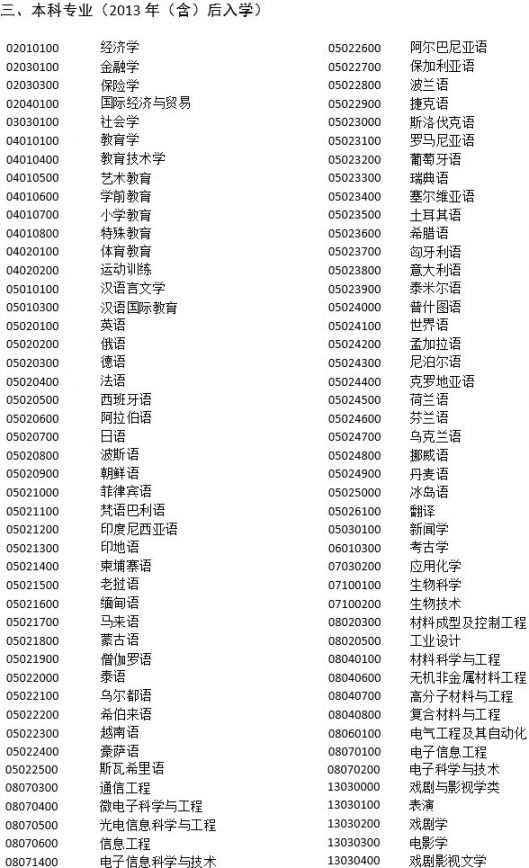 2018年非上海生源应届普通高校毕业生进沪就业申请本市户籍评分办法