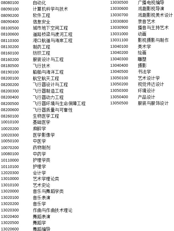 2018年非上海生源应届普通高校毕业生进沪就业申请本市户籍评分办法