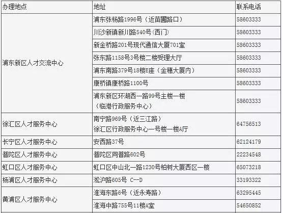 如何打印上海市居住证积分通知单 可自助跨区