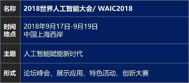 2018世界人工智能大会9月17日上海举行 精彩亮点抢先看