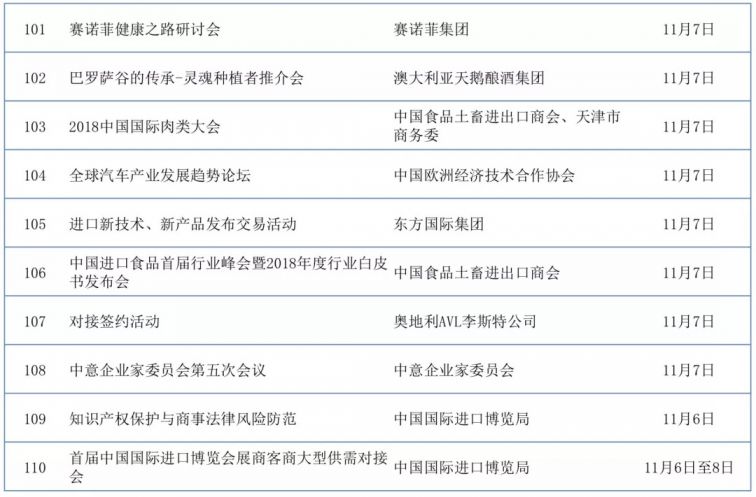 2018中国进口博览会配套现场活动预排期表 | 更新中