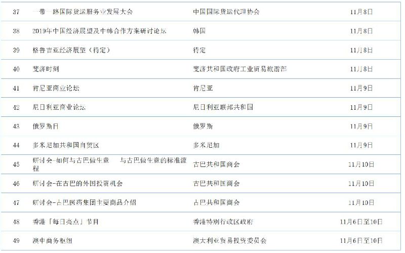 2018中国进口博览会配套现场活动预排期表 | 更新中