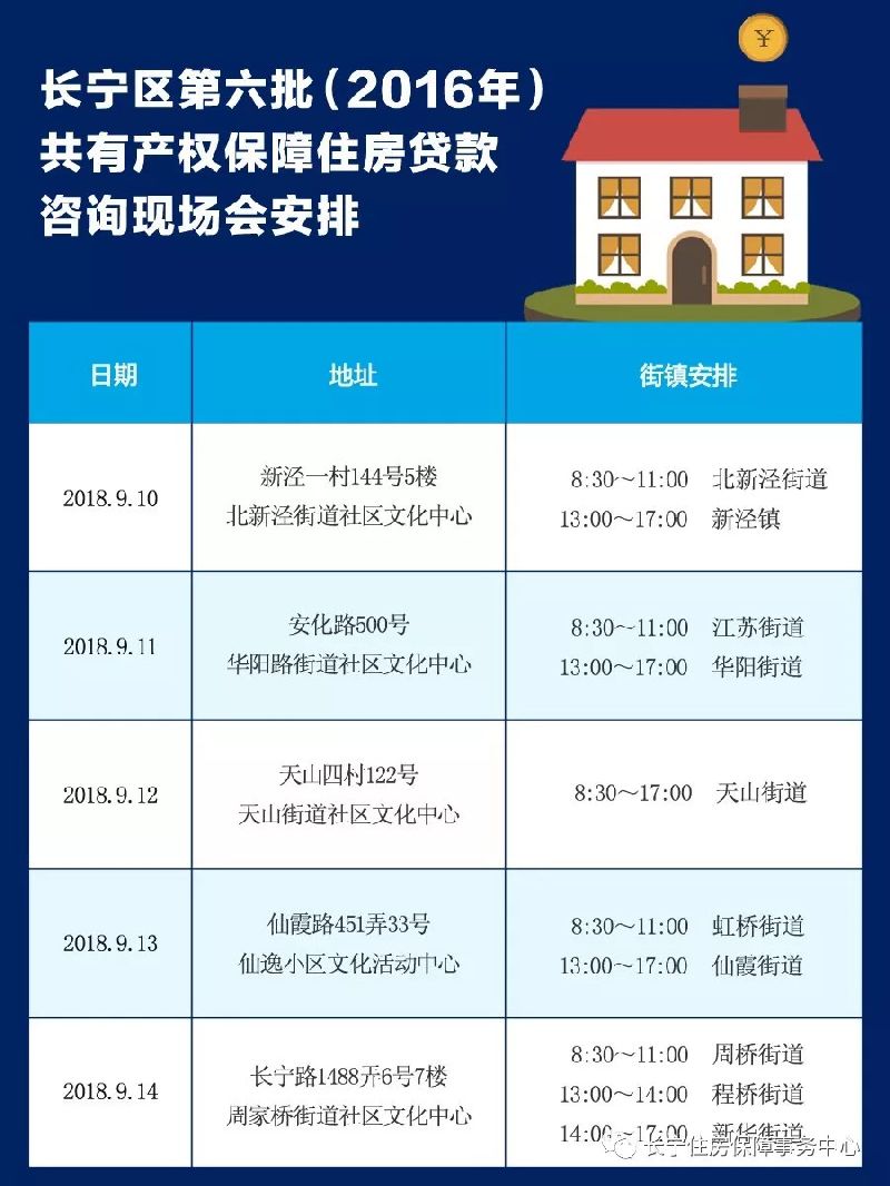 上海长宁最新共有产权保障住房房源发布 9月15日开始看法