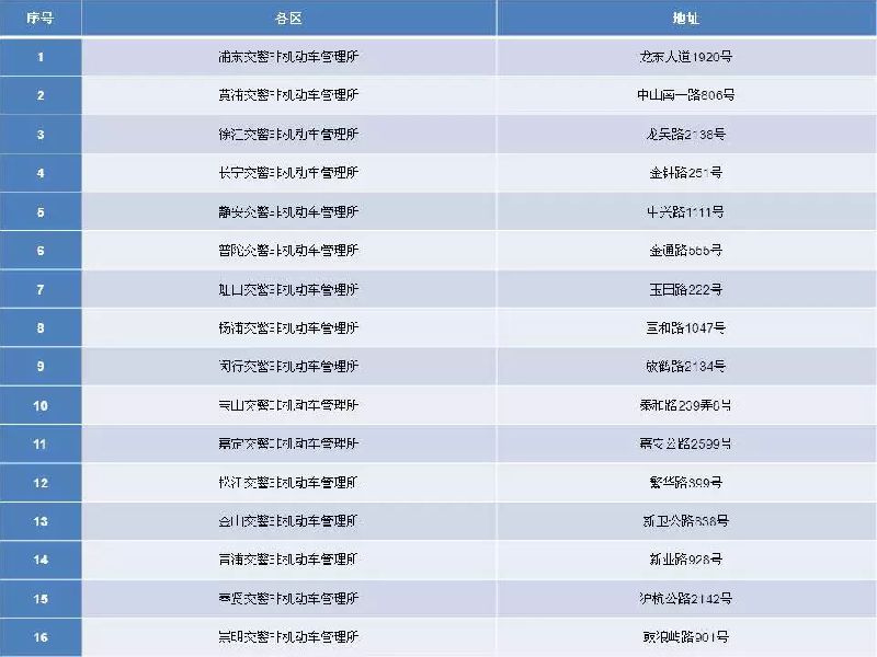 2019上海电动车上牌最新最全攻略