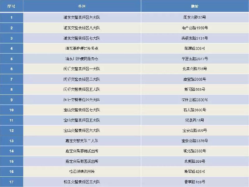 2019上海电动车上牌最新最全攻略