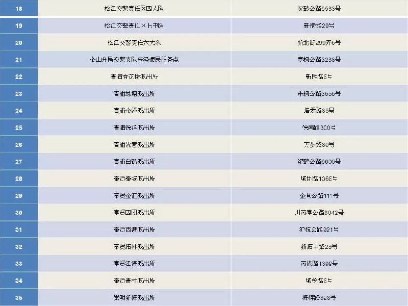 2019上海电动车上牌最新最全攻略