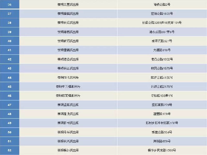 2019上海电动车上牌最新最全攻略