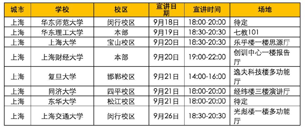 上海招聘职位_上海某知名企业多岗位招聘(5)