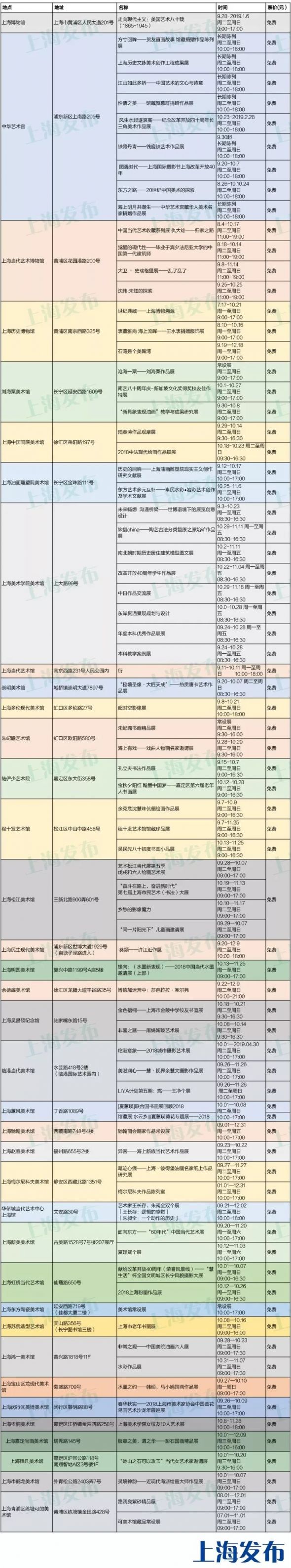 上海10月免费展览 这77场免费看