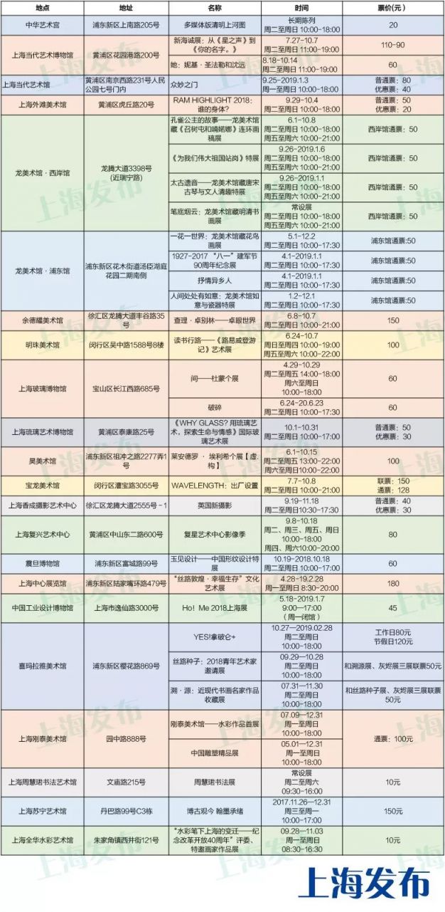 上海10月免费展览 这77场免费看