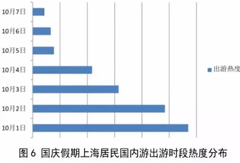 十一假期旅游城市大数据 2018928222200_66928.jpg