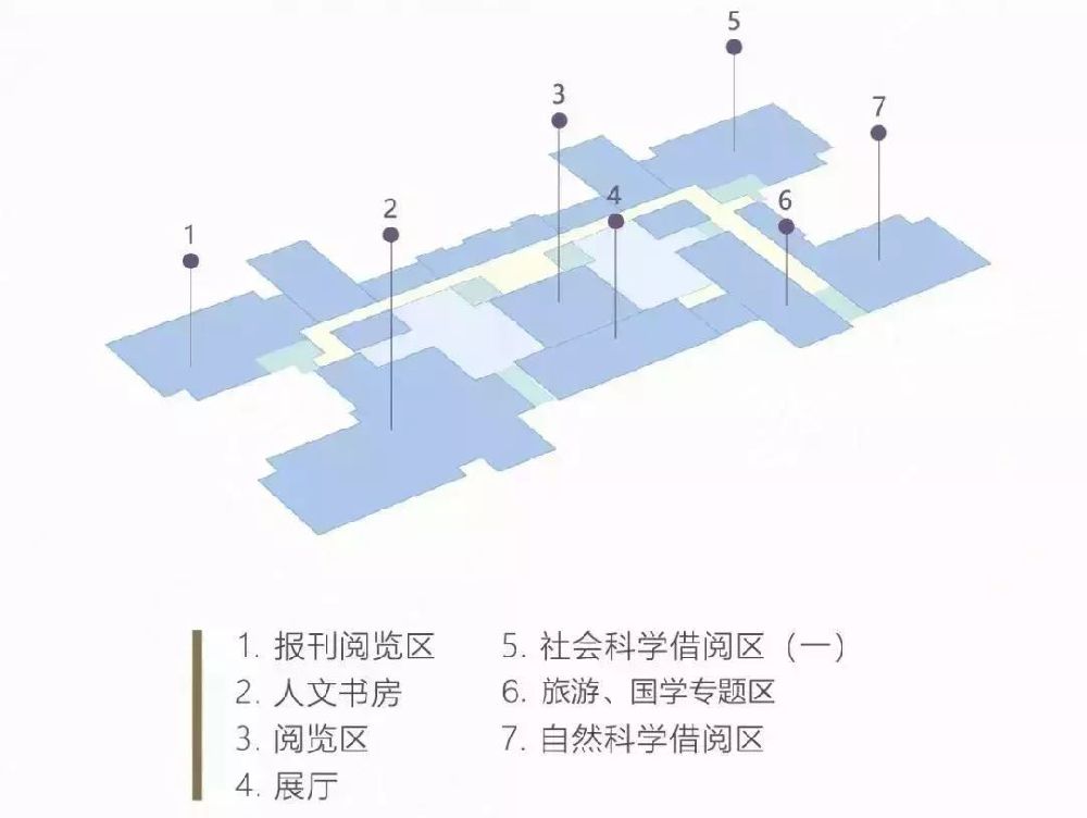 景点攻略 > 上海杨浦区图书馆新馆地址 交通 借阅指南    ▲一楼平面