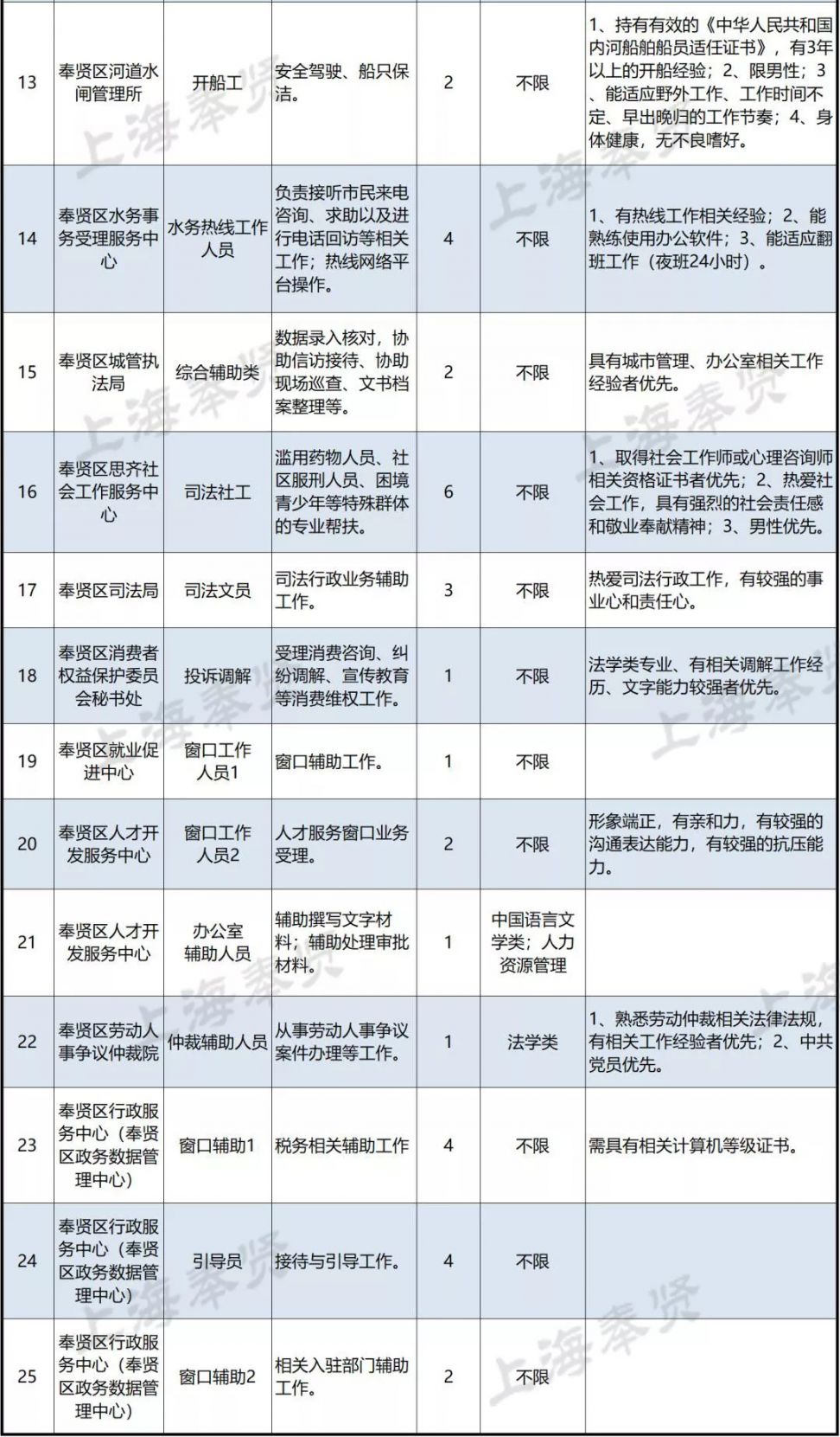 1月1日 上海出生人口_孙侨潞1月1日抢救视频