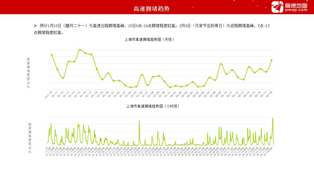 2020新葡新京春运出行预测报告发布 这些路段易拥堵